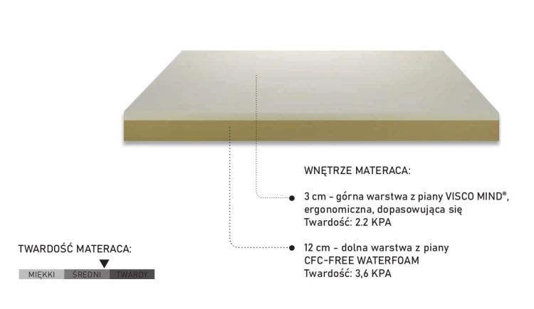 Materac new-memory-2.png