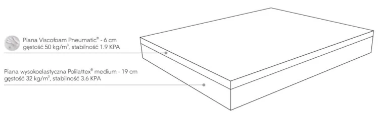 rdzen-materaca-1024x308.jpg