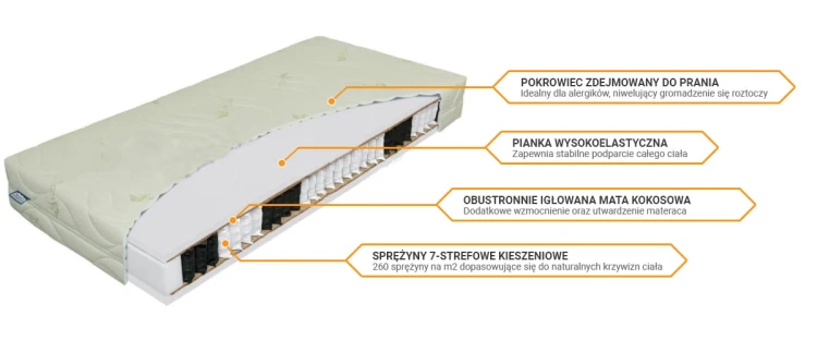 materac-kokos-bio-ex-sprezynowy.jpg